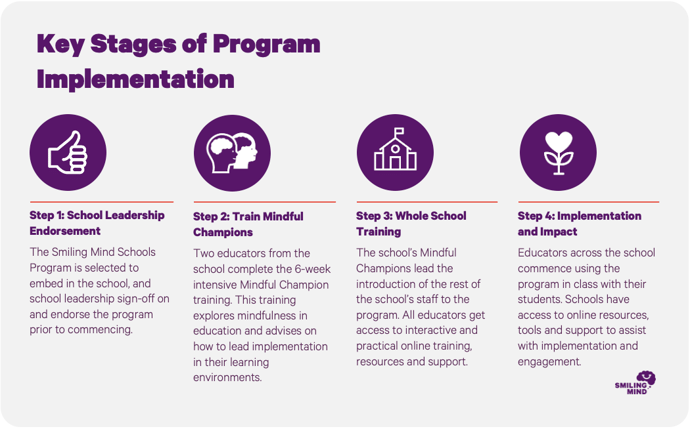 Program implementation 2