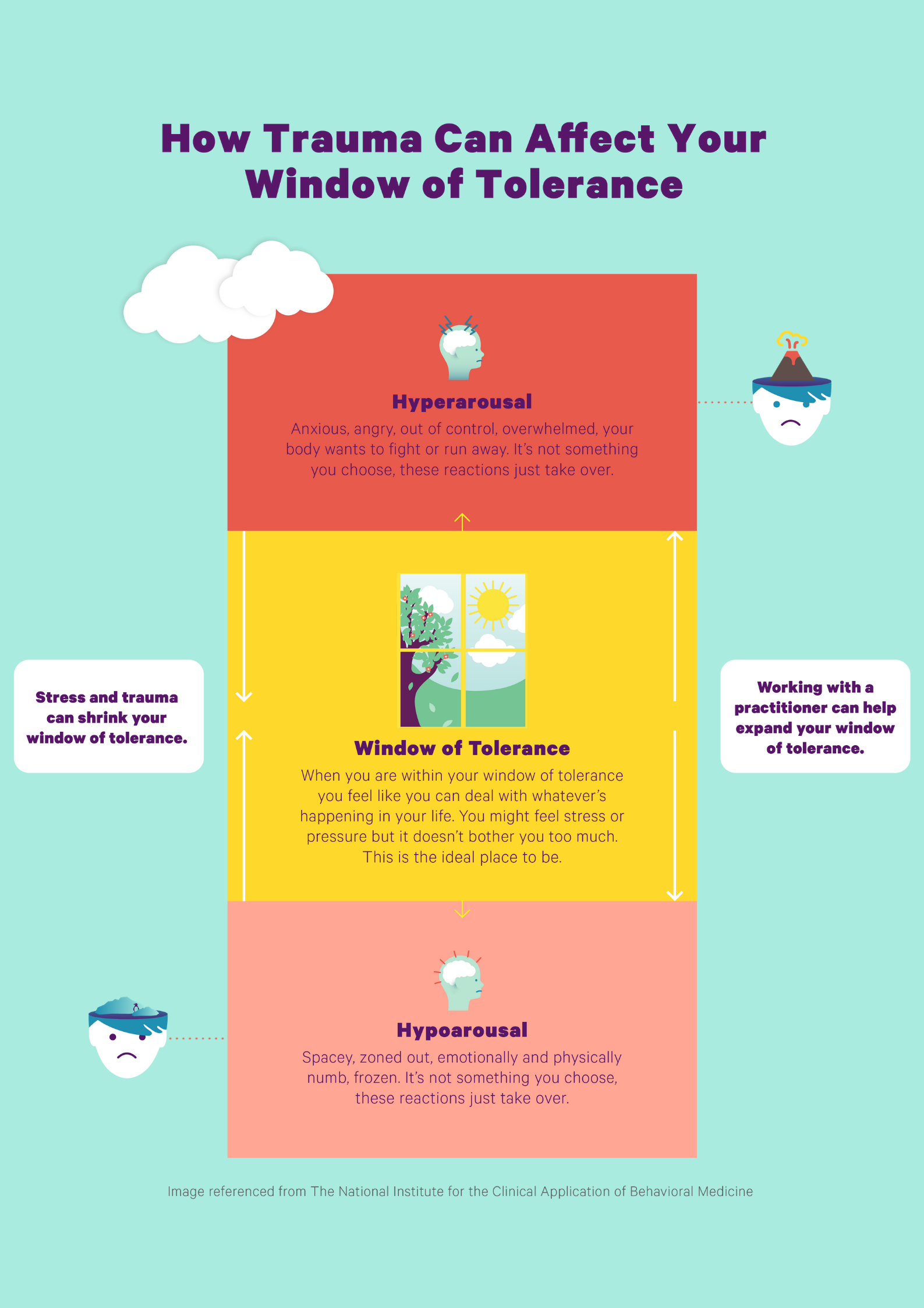 Understanding Your Window of Tolerance Trauma Therapy Helps