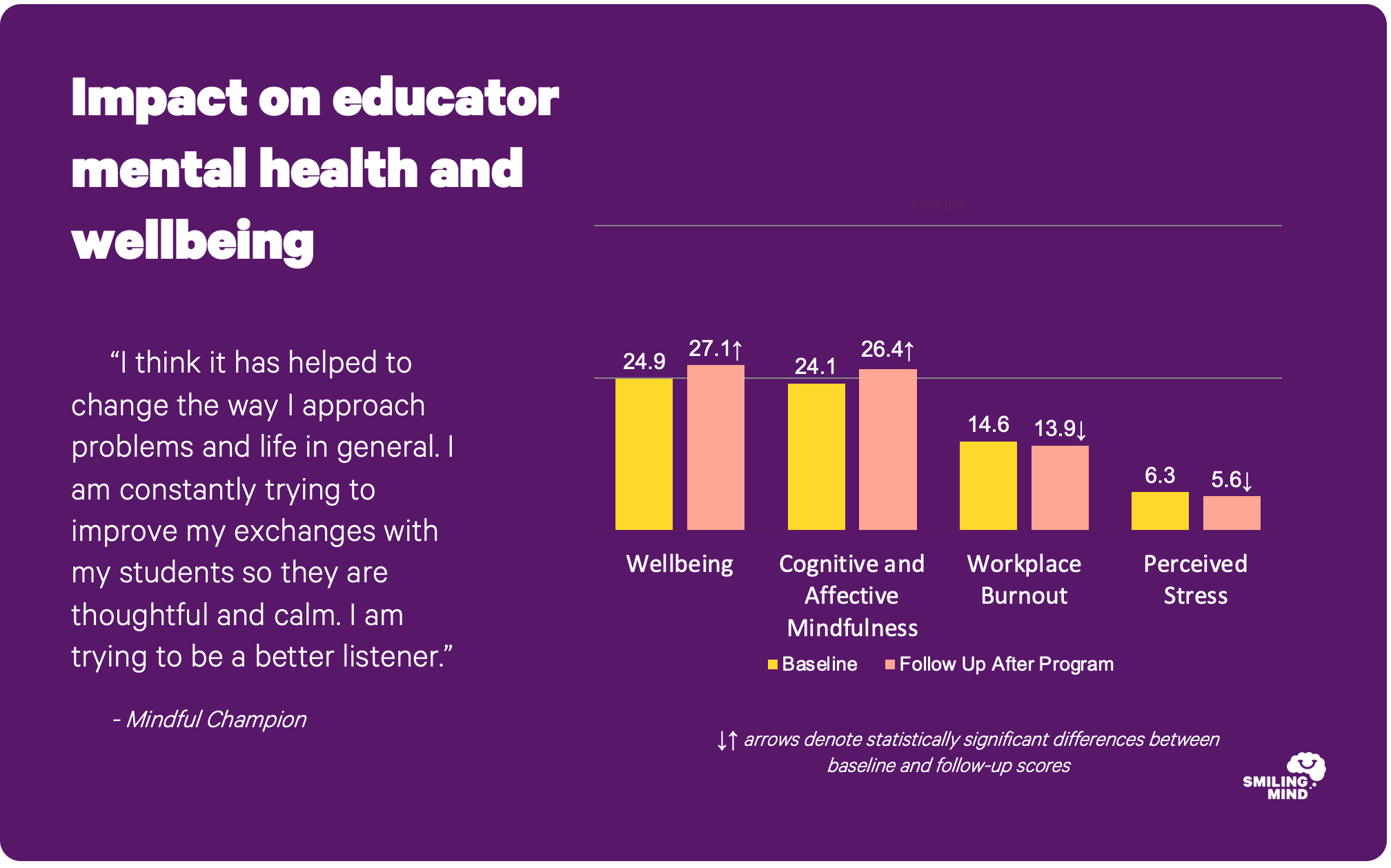 educator wellbeing 2