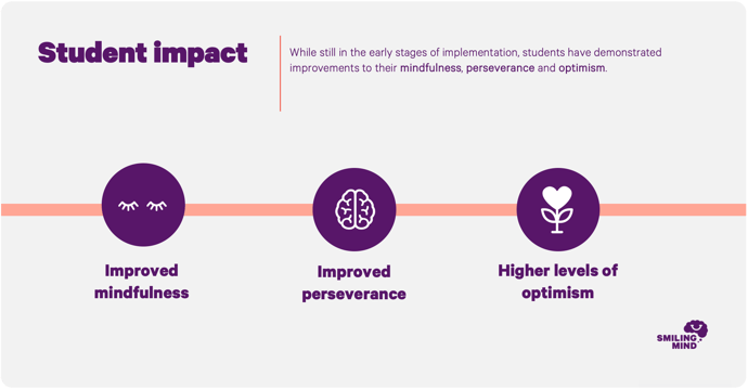 student impact